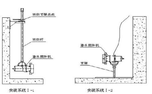 使用潜水搅拌机究竟有什么好处