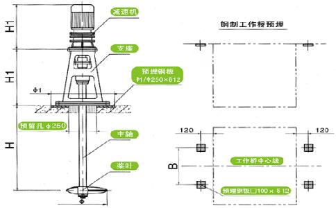 XBS滗水器由电机减速机组成的驱动装置