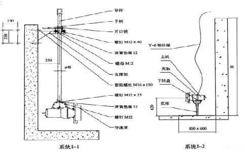 潜水搅拌机的使用领域和种类